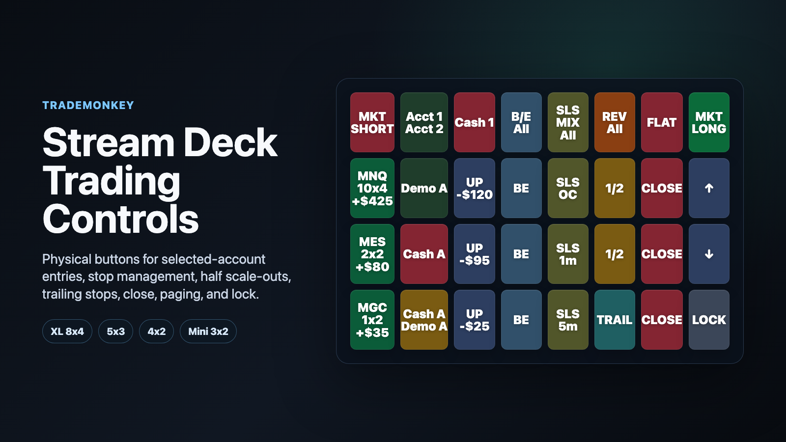 TradingPlace TradeMonkey Stream Deck layout with market entry, account scope, SLS, breakeven, half-close, trail, close, and lock controls