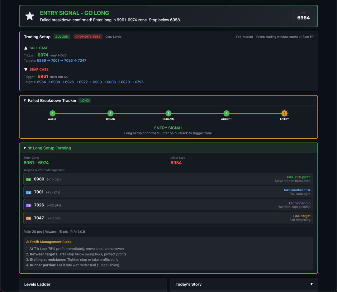 TradingPlace failed breakdown strategy view