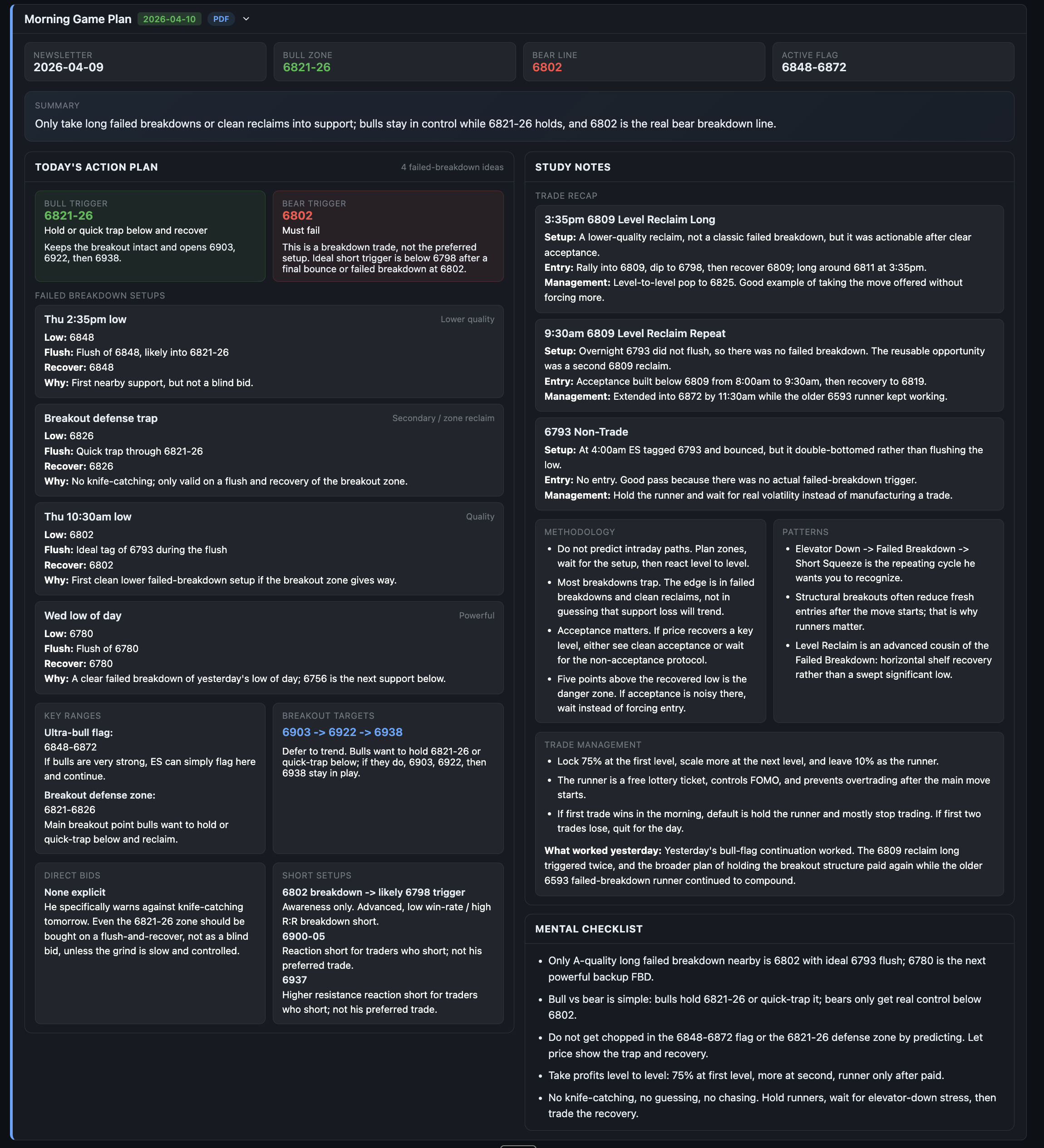 TradingPlace Mancini Morning Game Plan screenshot