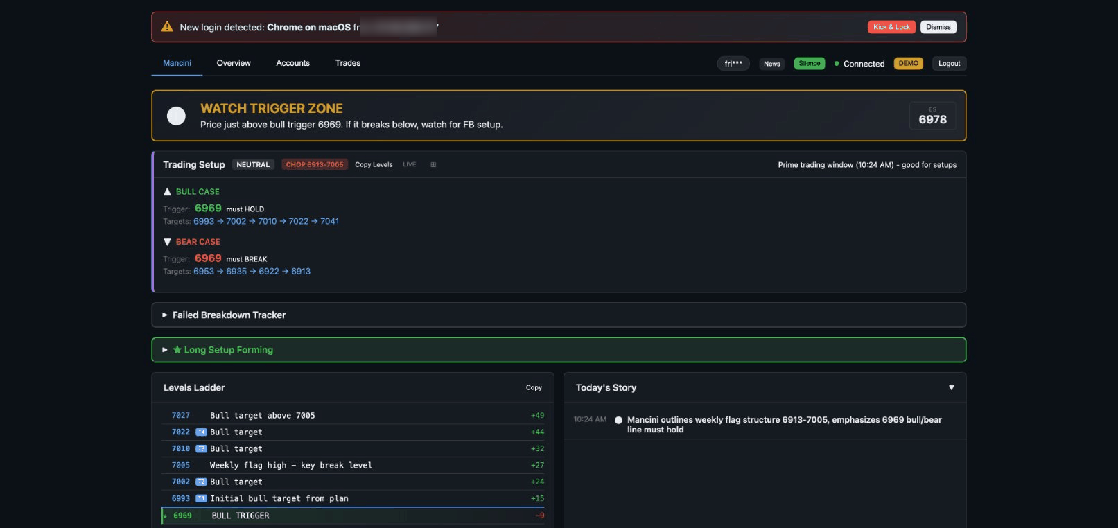 TradingPlace Mancini Copilot tab with plan and live context