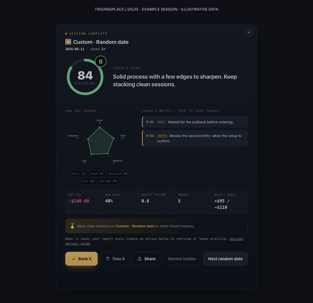Example Random Custom report with Bank it, Toss it, Share and Next random date instead of the themed Next menu