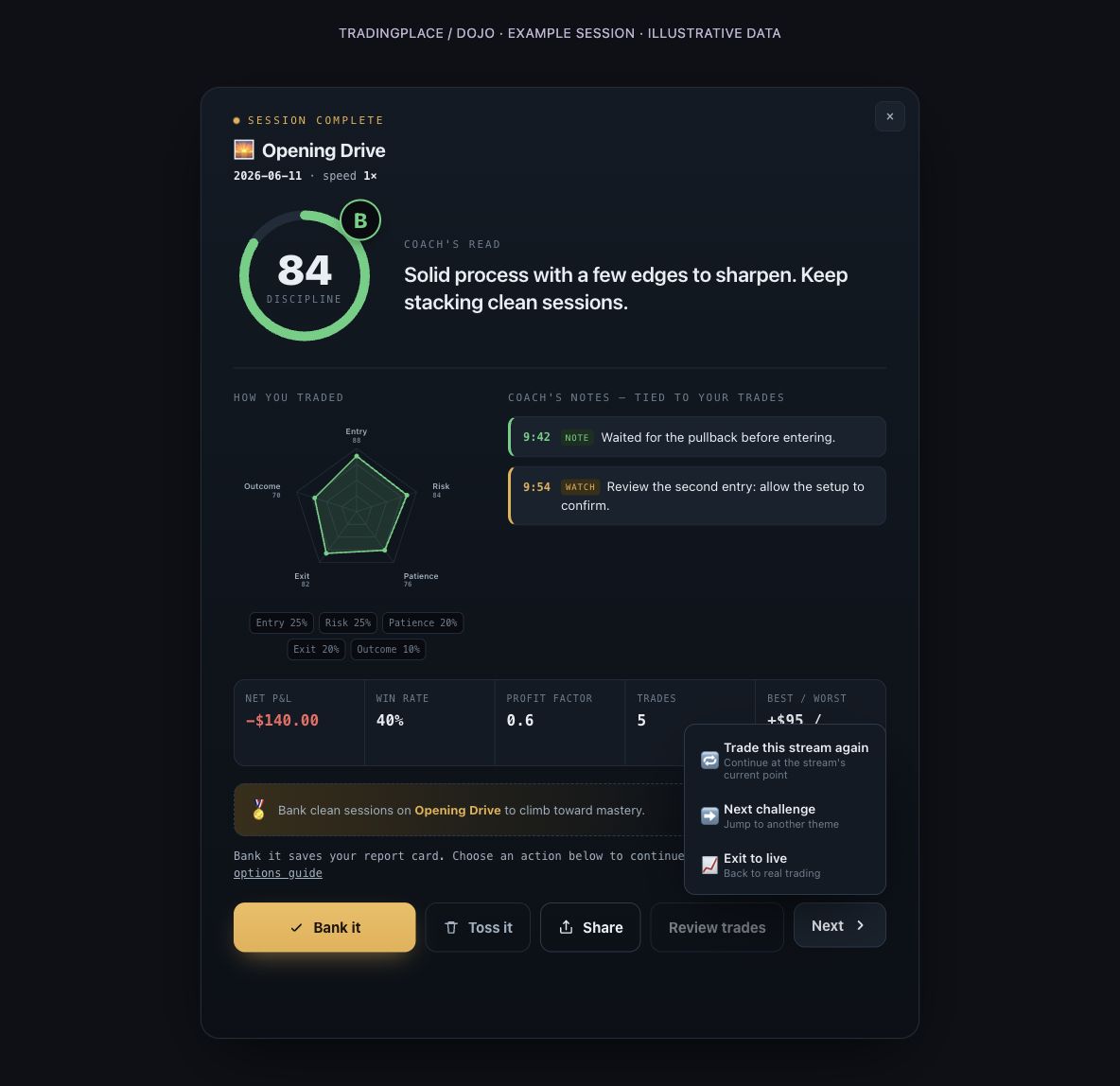 Example themed Dojo report with Bank it, Toss it, Share and the open Next menu showing Trade this stream again, Next challenge and Exit to live