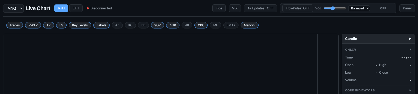 FlowPulse controls in TradingPlace live chart