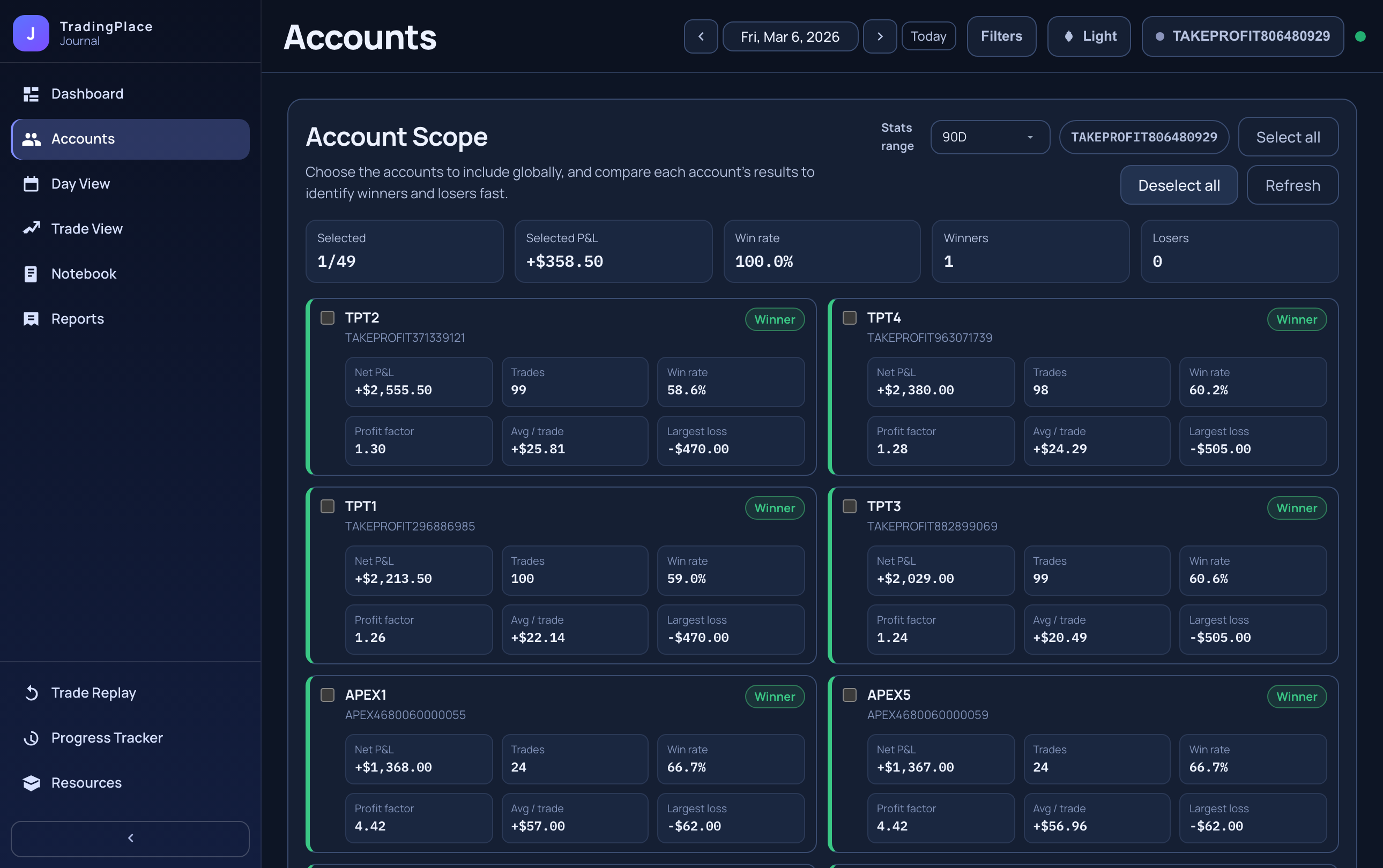 Account selector filtering journal views