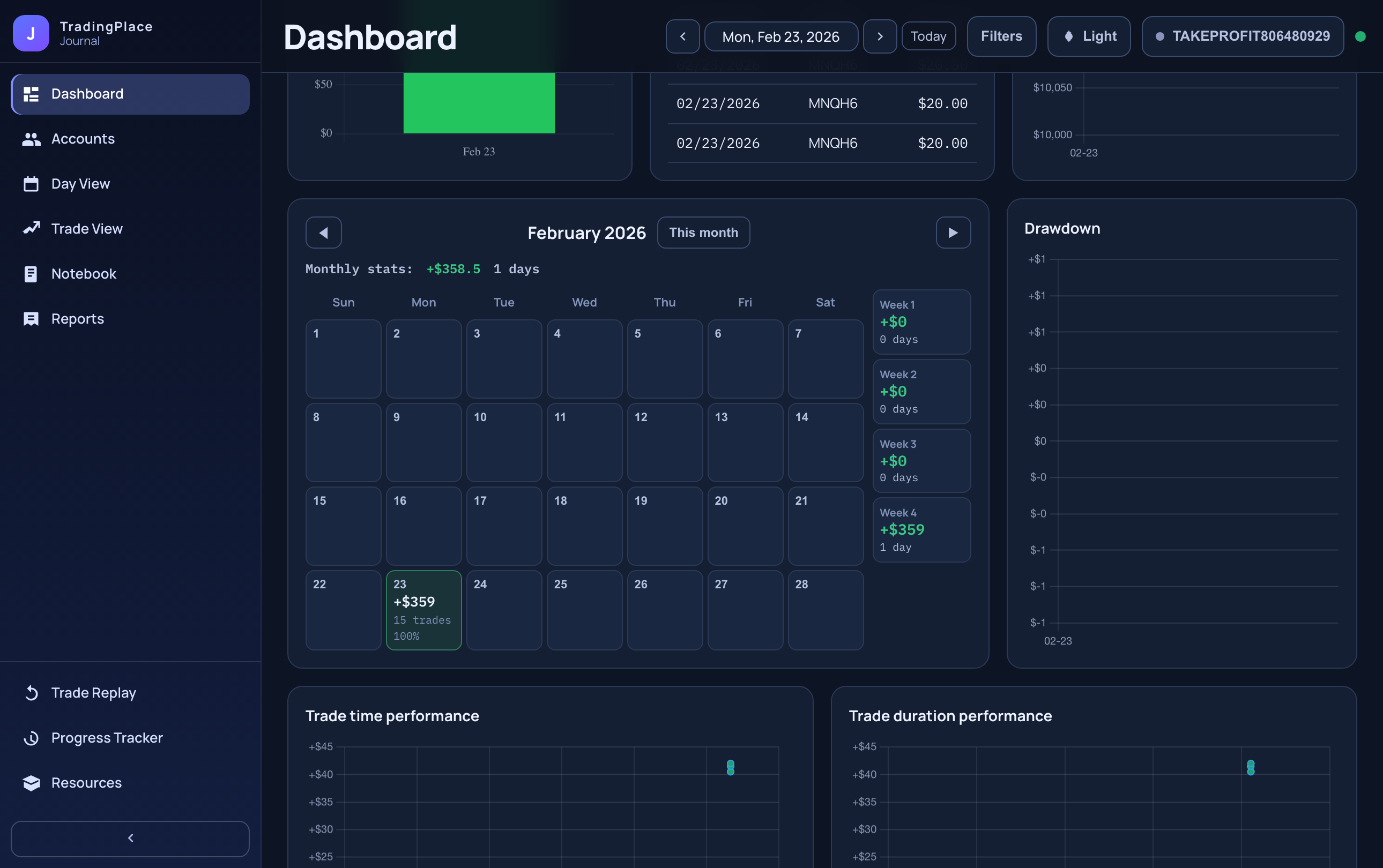 Monthly P&L calendar heatmap
