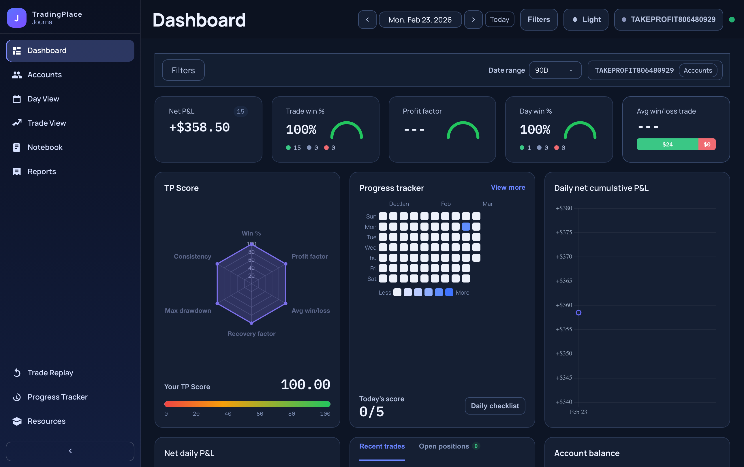TradingPlace Trade Journal dashboard showing P&L, win rate, and account performance
