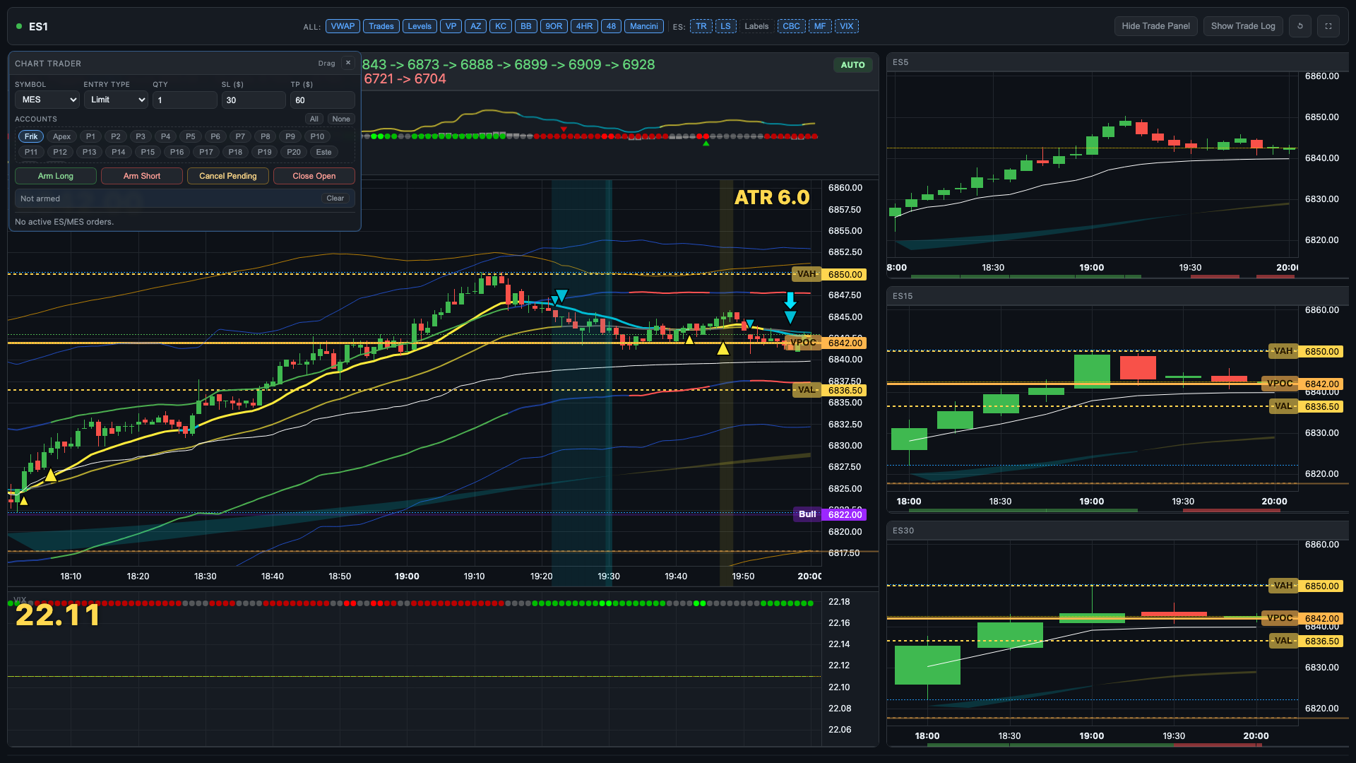 TradingPlace portal chart with indicators and chart trader panel captured at noon during a trading day