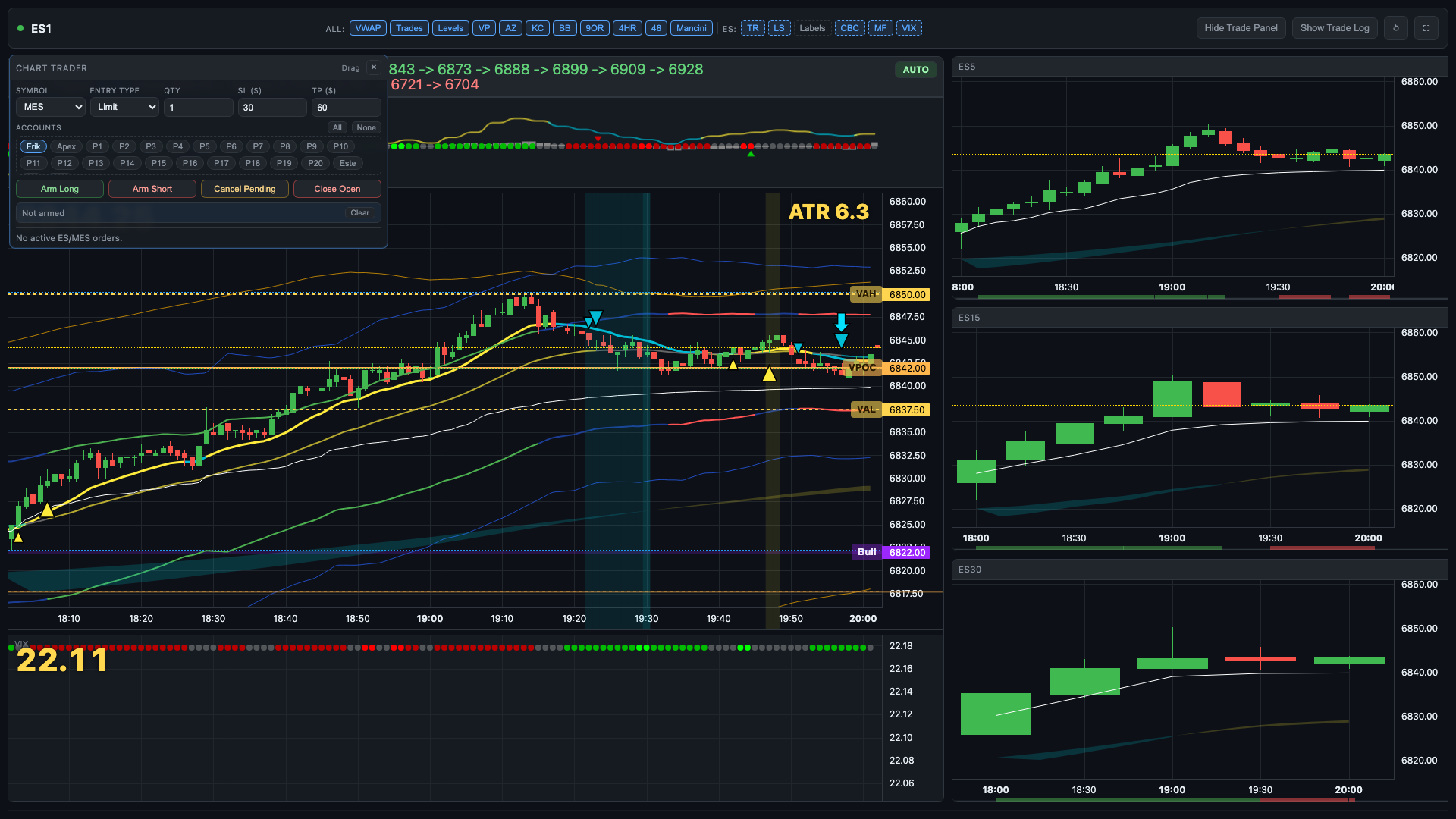 Portal chart final ES noon trading-day capture