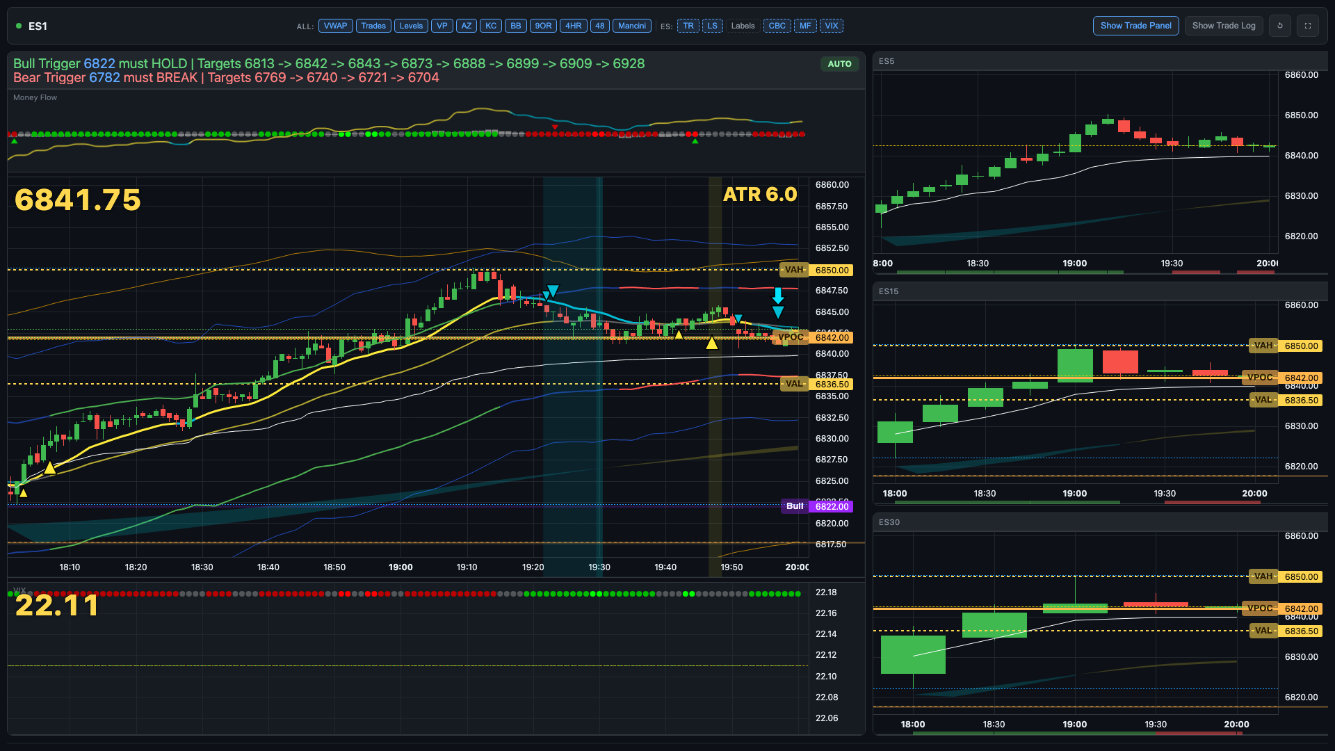 Portal chart noon view with trade panel hidden