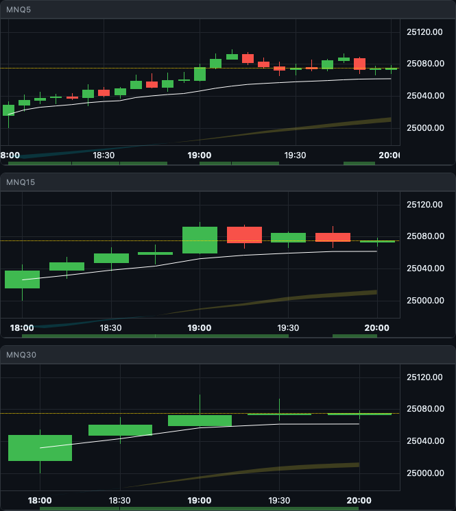 TradingPlace live chart right-side multi-timeframe panels