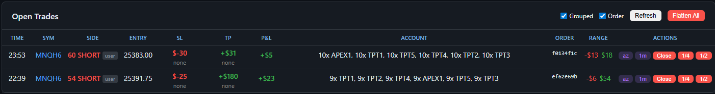 Grouped open trades view